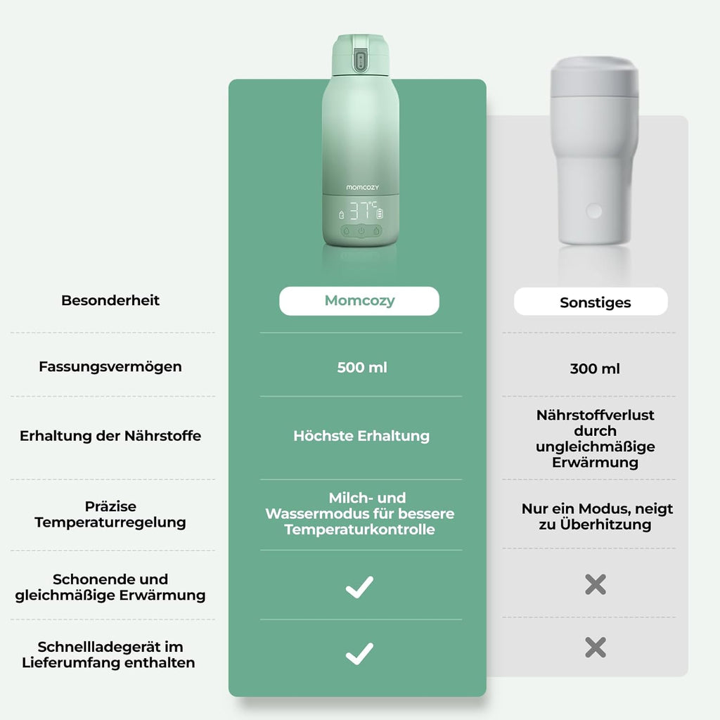 Momcozy MW05 Tragbarer Baby-Flaschenwärmer, 500 ml, 3200 mAh Akku, Mobiler Flaschenwärmer mit Temperaturregelung, Grün