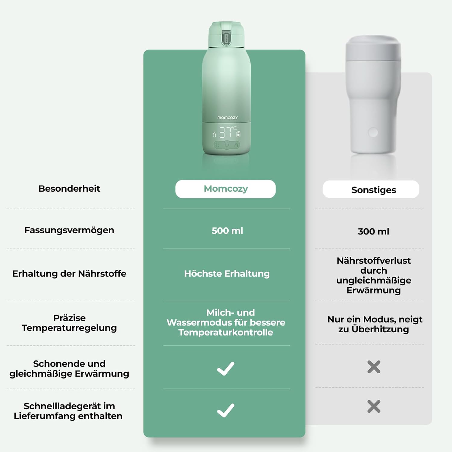 Momcozy MW05 Tragbarer Baby-Flaschenwärmer, 500 ml, 3200 mAh Akku, Mobiler Flaschenwärmer mit Temperaturregelung, Grün