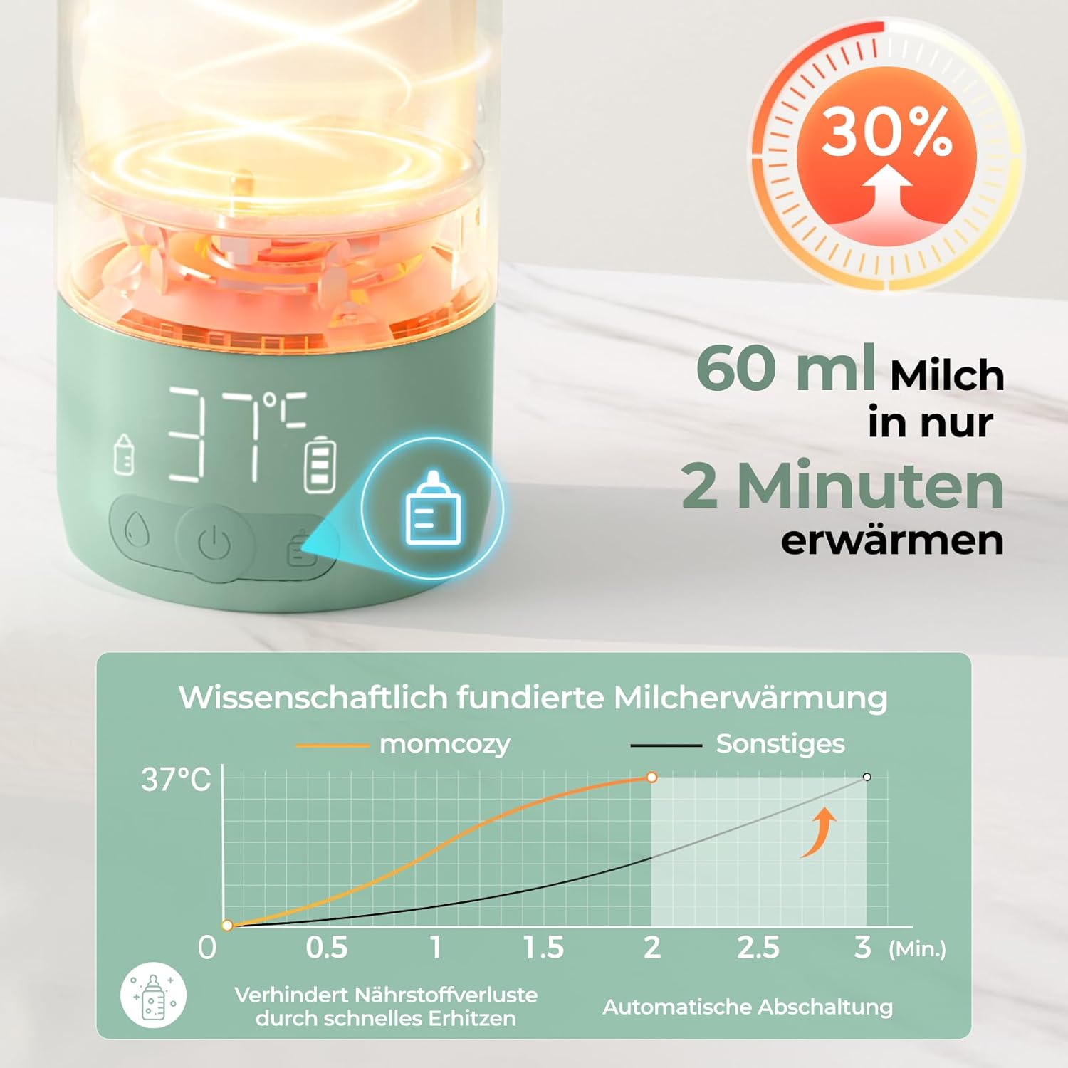 Momcozy MW05 Tragbarer Baby-Flaschenwärmer, 500 ml, 3200 mAh Akku, Mobiler Flaschenwärmer mit Temperaturregelung, Grün